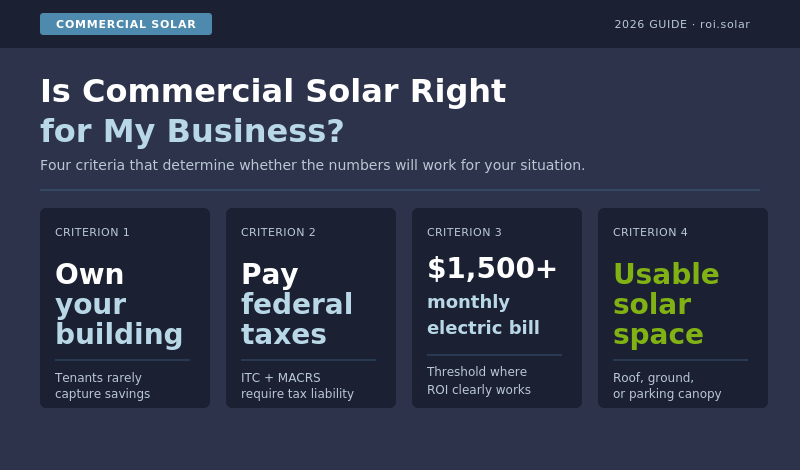 Four criteria for commercial solar eligibility: own your building, pay federal taxes, $1,500+ monthly electric bill, and usable solar space