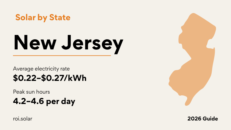 New Jersey solar guide showing SuSI SREC-II program payments, PSE&G JCP&L ACE utility net metering rates, and 15-year income calculations